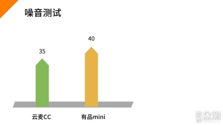 筋膜枪专业真实测评 有品mini VS 云麦CC